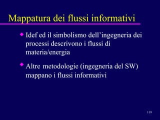 Mappatura dei flussi informativi Idef ed il simbolismo dell’ingegneria dei processi descrivono i flussi di materia/energia Altre   metodologie (ingegneria del SW) mappano i flussi informativi  