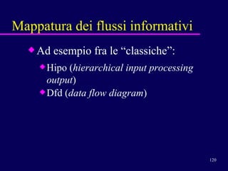 Mappatura dei flussi informativi Ad esempio fra le “classiche”: Hipo ( hierarchical input processing output )  Dfd ( data flow diagram ) 