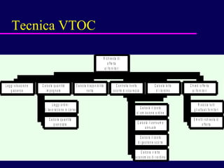Tecnica VTOC 