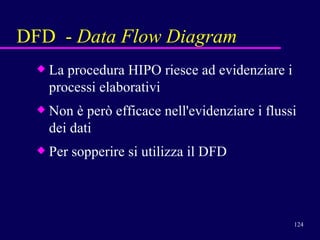 DFD  -  Data Flow Diagram La procedura HIPO riesce ad evidenziare i processi elaborativi  Non è però efficace nell'evidenziare i flussi dei dati  Per sopperire si utilizza il DFD 