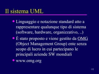 Il sistema UML Linguaggio e notazione standard atto a rappresentare qualunque tipo di sistema (software, hardware, organizzativo, ..) È stato proposto e viene gestito da  OMG  (Object Management Group) ente senza scopo di lucro in cui partecipano le principali aziende SW mondiali www.omg.org 