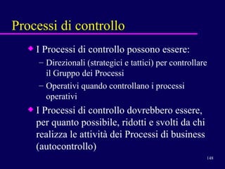 Processi di controllo I Processi di controllo possono essere: Direzionali (strategici e tattici) per controllare il Gruppo dei Processi Operativi quando controllano i processi operativi I Processi di controllo dovrebbero essere, per quanto possibile, ridotti e svolti da chi realizza le attività dei Processi di business (autocontrollo) 