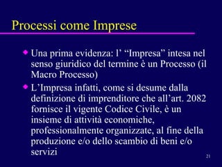 Processi come Imprese Una prima evidenza: l’ “Impresa” intesa nel senso giuridico del termine è un Processo (il Macro Processo) L’Impresa infatti, come si desume dalla definizione di imprenditore che all’art. 2082 fornisce il vigente Codice Civile, è un insieme di attività economiche, professionalmente organizzate, al fine della produzione e/o dello scambio di beni e/o servizi  