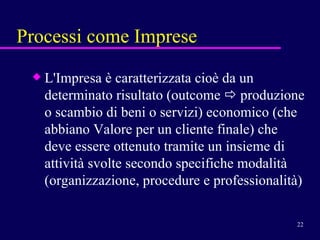 Processi come Imprese L'Impresa è caratterizzata cioè da un determinato risultato (outcome    produzione o scambio di beni o servizi) economico (che abbiano Valore per un cliente finale) che deve essere ottenuto tramite un insieme di attività svolte secondo specifiche modalità (organizzazione, procedure e professionalità)  
