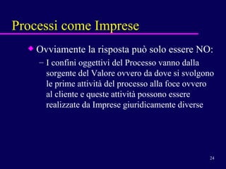 Processi come Imprese Ovviamente la risposta può solo essere NO:  I confini oggettivi del Processo vanno dalla sorgente del Valore ovvero da dove si svolgono le prime attività del processo alla foce ovvero al cliente e queste attività possono essere realizzate da Imprese giuridicamente diverse 