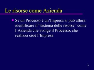 Le risorse come Azienda Se un Processo è un’Impresa si può allora identificare il “sistema delle risorse” come l’Azienda che svolge il Processo, che realizza cioè l’Impresa  