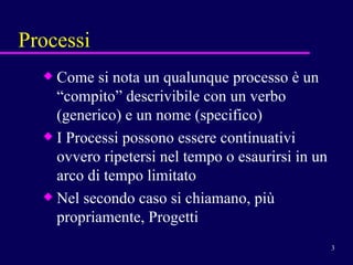 Processi Come si nota un qualunque processo è un “compito” descrivibile con un verbo (generico) e un nome (specifico)  I Processi possono essere continuativi ovvero ripetersi nel tempo o esaurirsi in un arco di tempo limitato Nel secondo caso si chiamano, più propriamente, Progetti 