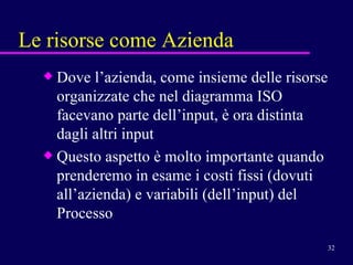 Le risorse come Azienda Dove l’azienda, come insieme delle risorse organizzate che nel diagramma ISO facevano parte dell’input, è ora distinta dagli altri input Questo aspetto è molto importante quando prenderemo in esame i costi fissi (dovuti all’azienda) e variabili (dell’input) del Processo  