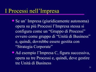 I Processi nell’Impresa Se un’ Impresa (giuridicamente autonoma) opera su più Processi l’Impresa stessa si configura come un “Gruppo di Processi” ovvero come gruppo di “Unità di Business” e, quindi, dovrebbe essere gestita con “Strategia Corporate” Ad esempio l’Impresa C, figura successiva, opera su tre Processi e, quindi, deve gestire tre Unità di Business 