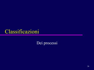 Classificazioni Dei processi 