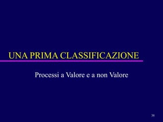UNA PRIMA CLASSIFICAZIONE Processi a Valore e a non Valore 