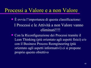 Processi a Valore e a non Valore È ovvia l’importanza di questa classificazione: I Processi e le Attività a non Valore vanno eliminati!!!! Con la Riconfigurazione dei Processi tramite il Lean Thinking (più orientato agli aspetti fisici) e/o con il Business Process Reengineering (più orientato agli aspetti informativi) ci si propone proprio questo obiettivo 