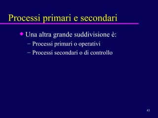 Processi primari e secondari Una altra grande suddivisione è: Processi primari o operativi Processi secondari o di controllo 