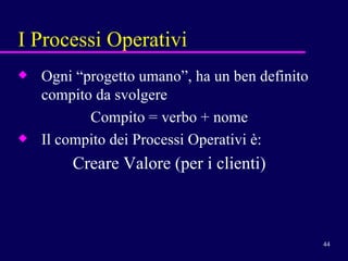 I Processi Operativi Ogni “progetto umano”, ha un ben definito compito da svolgere  Compito = verbo + nome  Il compito dei Processi Operativi è: Creare Valore (per i clienti)   