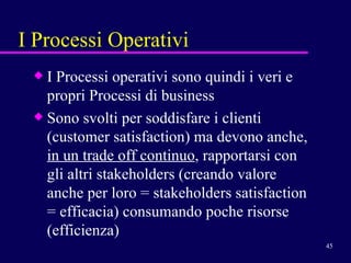 I Processi Operativi I Processi operativi sono quindi i veri e propri Processi di business Sono svolti per soddisfare i clienti (customer satisfaction) ma devono anche,  in un trade off continuo , rapportarsi con gli altri stakeholders (creando valore anche per loro = stakeholders satisfaction = efficacia) consumando poche risorse (efficienza) 