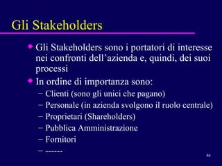 Gli Stakeholders Gli Stakeholders sono i portatori di interesse nei confronti dell’azienda e, quindi, dei suoi processi In ordine di importanza sono:  Clienti (sono gli unici che pagano) Personale (in azienda svolgono il ruolo centrale) Proprietari (Shareholders) Pubblica Amministrazione Fornitori ------ 