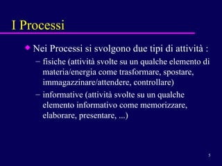 I Processi Nei Processi si svolgono due tipi di attività : fisiche (attività svolte su un qualche elemento di materia/energia come trasformare, spostare, immagazzinare/attendere, controllare)  informative (attività svolte su un qualche elemento informativo come memorizzare, elaborare, presentare, ...) 