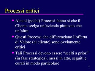 Processi critici Alcuni (pochi) Processi fanno si che il Cliente scelga un’azienda piuttosto che un’altra  Questi Processi che differenziano l’offerta di Valore (al cliente) sono ovviamente critici  Tali Processi devono essere “scelti a priori” (in fase strategica), messi in atto, seguiti e curati in modo particolare 
