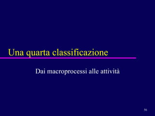 Una quarta classificazione Dai macroprocessi alle attività 