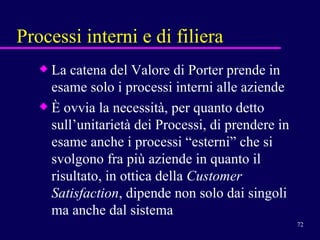 Processi interni e di filiera La catena del Valore di Porter prende in esame solo i processi interni alle aziende È ovvia la necessità, per quanto detto sull’unitarietà dei Processi, di prendere in esame anche i processi “esterni” che si svolgono fra più aziende in quanto il risultato, in ottica della  Customer Satisfaction , dipende non solo dai singoli ma anche dal sistema 