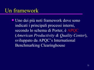 Un framework Uno dei più noti framework dove sono indicati i principali processi interni, secondo lo schema di Porter, è  APQC  ( American Productivity & Quality Center ), sviluppato da APQC’s International Benchmarking Clearinghouse 