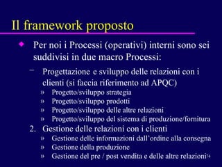 Il framework proposto Per noi i Processi (operativi) interni sono sei suddivisi in due macro Processi: Progettazione   e sviluppo delle relazioni con i clienti (si faccia riferimento ad APQC) Progetto/sviluppo strategia Progetto/sviluppo prodotti  Progetto/sviluppo delle altre relazioni Progetto/sviluppo del sistema di produzione/fornitura Gestione delle relazioni con i clienti Gestione delle informazioni dall’ordine alla consegna Gestione della produzione  Gestione del pre / post vendita e delle altre relazioni 