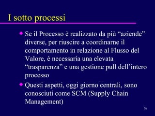 I sotto processi Se il Processo è realizzato da più “aziende” diverse, per riuscire a coordinarne il comportamento in relazione al Flusso del Valore, è necessaria una elevata “trasparenza” e una gestione pull dell’intero processo  Questi aspetti, oggi giorno centrali, sono conosciuti come SCM (Supply Chain Management) 