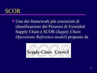 SCOR Uno dei framework più conosciuti di classificazione dei Processi di Extended Supply Chain è SCOR ( Supply Chain Operations Reference-model ) proposto da 
