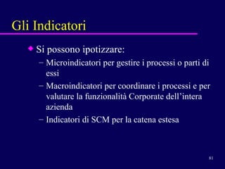 Gli Indicatori Si possono ipotizzare: Microindicatori per gestire i processi o parti di essi Macroindicatori per coordinare i processi e per valutare la funzionalità Corporate dell’intera azienda Indicatori di SCM per la catena estesa 