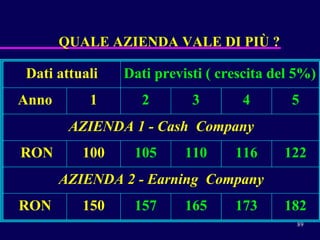 QUALE AZIENDA VALE DI PIÙ ? 
