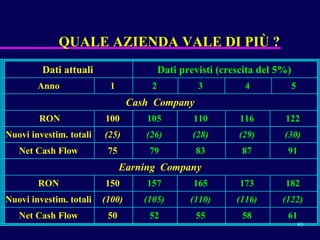 QUALE AZIENDA VALE DI PIÙ ? 