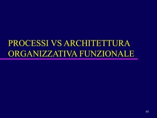 PROCESSI VS ARCHITETTURA ORGANIZZATIVA FUNZIONALE 