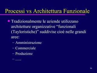 Processi vs Architettura Funzionale Tradizionalmente le aziende utilizzano architetture organizzative “funzionali (Tayloristiche)” suddivise cioè nelle grandi aree: Amministrazione Commerciale Produzione … .. 