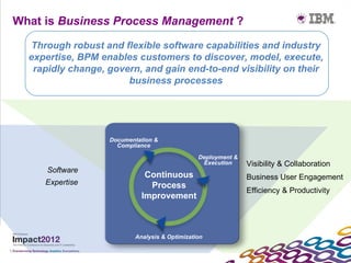 What is Business Process Management ?

     Through robust and flexible software capabilities and industry
     expertise, BPM enables customers to discover, model, execute,
      rapidly change, govern, and gain end-to-end visibility on their
                          business processes




                      Documentation &
                        Compliance

                                                  Deployment &
                                                   Execution     Visibility & Collaboration
         Software
                                Continuous                       Business User Engagement
        Expertise                Process
                                                                 Efficiency & Productivity
                               Improvement



                             Analysis & Optimization

14
 