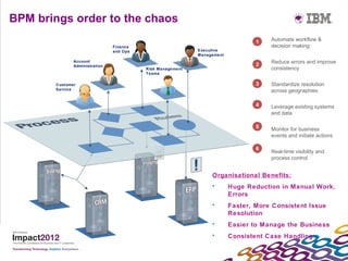 BPM brings order to the chaos
                                                                                 1.
                                                                                 1    Automate workflow &
                                Finance                                               decision making
                                and Ops                     Executive
                                                            Management
               Account                                                           2.   Reduce errors and improve
               Administration                                                    2
                                          Risk Management                             consistency
                                          Teams

        Customer                                                                 3
                                                                                 3.   Standardize resolution
        Service                                                                       across geographies

                                                                                 4
                                                                                 4.   Leverage existing systems
                                                                                      and data

                                                                                 5
                                                                                 5.   Monitor for business
                                                                                      events and initiate actions

                                                                                 6
                                                                                 6.   Real-time visibility and
                                                                                      process control


                                                                 Organisational Benefits:
                                                                 •       Huge Reduction in Manual Work,
                                                                         Errors
                                                                 •       Faster, More Consistent Issue
                                                                         Resolution
                                                                 •       Easier to Manage the Business
                                                                 •       Consistent Case Handling
 