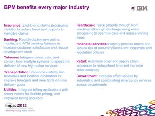 BPM benefits every major industry


Insurance: End-to-end claims processing          Healthcare: Track patients through from
visibility to reduce fraud and payouts to        enrollment through discharge using event
ineligible claims                                processing to optimize care and reduce waiting
                                                 times
Banking: Rapidly deploy new online,
mobile, and ATM banking features to              Financial Services: Rapidly process orders and
increase customer satisfaction and reduce        reduce risk of non-compliance with corporate and
development costs                                regulatory policies
Telecom: Integrate voice, data, and
content from multiple systems to speed the       Retail: Automate order and supply chain
delivery of new high-value services              processes to reduce lead time and increase
                                                 order accuracy
Transportation: Real-time visibility into
resources and location information to            Government: Increase effectiveness by
improve forecasts and meet 95% on-time           automating and coordinating emergency services
delivery goals                                   across departments
Utilities: Integrate billing applications with
smart meters for flexible pricing, and
improved billing accuracy
 