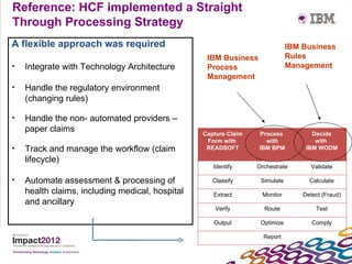 Reference: HCF implemented a Straight
Through Processing Strategy
A flexible approach was required                                             IBM Business
                                                  IBM Business               Rules
•   Integrate with Technology Architecture        Process                    Management
                                                  Management
•   Handle the regulatory environment
    (changing rules)

•   Handle the non- automated providers –
    paper claims                                 Capture Claim   Process            Decide
                                                  Form with        with              with
•   Track and manage the workflow (claim          READSOFT       IBM BPM          IBM WODM

    lifecycle)
                                                    Identify     Orchestrate        Validate

•   Automate assessment & processing of             Classify      Simulate         Calculate
    health claims, including medical, hospital      Extract       Monitor        Detect (Fraud)
    and ancillary
                                                     Verify        Route             Test

                                                    Output        Optimize          Comply

                                                                   Report
 
