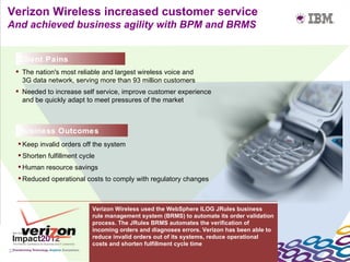 Verizon Wireless increased customer service
And achieved business agility with BPM and BRMS


      Client Pains
      The nation's most reliable and largest wireless voice and
       3G data network, serving more than 93 million customers
      Needed to increase self service, improve customer experience
       and be quickly adapt to meet pressures of the market



      Business Outcomes
      Keep invalid orders off the system
      Shorten fulfillment cycle
      Human resource savings
      Reduced operational costs to comply with regulatory changes



                               Verizon Wireless used the WebSphere ILOG JRules business
                               rule management system (BRMS) to automate its order validation
                               process. The JRules BRMS automates the verification of
                               incoming orders and diagnoses errors. Verizon has been able to
                               reduce invalid orders out of its systems, reduce operational
                               costs and shorten fulfillment cycle time
37
 