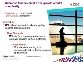 Business leaders must drive growth amidst
  complexity

  Capitalize on complexity and
   Outmaneuver competitors


Innovation
  81% believe innovation is key to getting
   closer to their customers

    New Channels
     70% are focusing on new channels
      to deliver services to their customers

         Collaboration
          69% are collaborating with
           customers to deliver better products
           and services
                        Source: IBM CEO Study, 2010
 