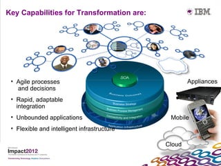 Key Capabilities for Transformation are:




 • Agile processes                                   Appliances
   and decisions
 • Rapid, adaptable
   integration
 • Unbounded applications                     Mobile
 • Flexible and intelligent infrastructure

                                             Cloud
 