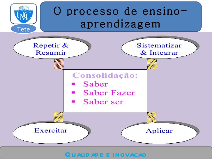 1.processo de ensino e aprendizagem 1.processo de ensino e aprendizagem