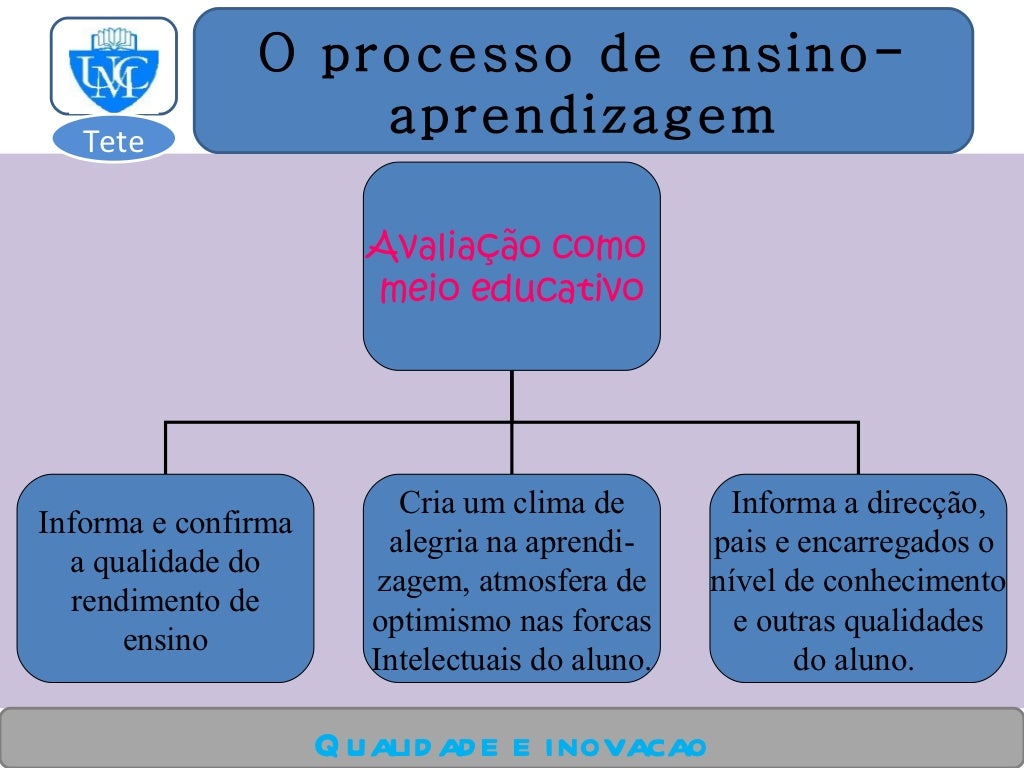 1.processo de ensino e aprendizagem