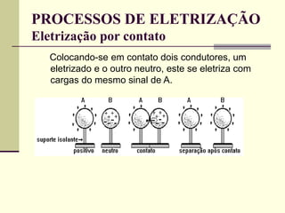 1-Processos de Eletrização Aula 1 (1).ppt