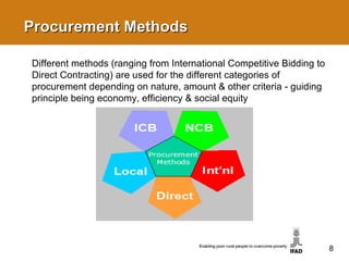 procurement overview | PPT