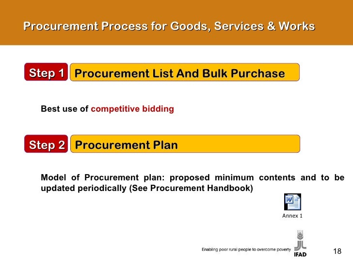 procurement overview