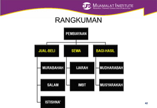 MUAMALAT INSTITUTE
RESEARCH, TRAINING, CONSULTING & PUBLICATION
RANGKUMAN
42
 