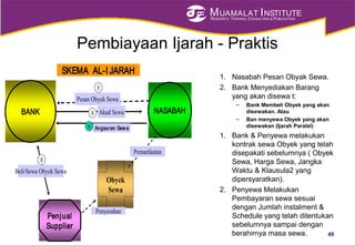 MUAMALAT INSTITUTE
RESEARCH, TRAINING, CONSULTING & PUBLICATION
Pembiayaan Ijarah - Praktis
1. Nasabah Pesan Obyak Sewa.
2. Bank Menyediakan Barang
yang akan disewa t:
– Bank Membeli Obyek yang akan
disewakan. Atau
– Ban menyewa Obyek yang akan
disewakan (Ijarah Paralel)
1. Bank & Penyewa melakukan
kontrak sewa Obyek yang telah
disepakati sebelumnya ( Obyek
Sewa, Harga Sewa, Jangka
Waktu & Klausula2 yang
dipersyaratkan).
2. Penyewa Melakukan
Pembayaran sewa sesuai
dengan Jumlah instalment &
Schedule yang telah ditentukan
sebelumnya sampai dengan
berahirnya masa sewa. 49
BANK
SKEMA AL-I JARAH
Penjual
Supplier
NASABAH
Obyek
Sewa
1
Pesan Obyek Sewa
Beli/Sewa Obyek Sewa
3
2
Akad Sewa
Penyerahan
Pemanfaatan
Angsuran Sewa4
 
