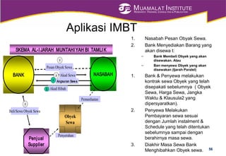 MUAMALAT INSTITUTE
RESEARCH, TRAINING, CONSULTING & PUBLICATION
Aplikasi IMBT
1. Nasabah Pesan Obyak Sewa.
2. Bank Menyediakan Barang yang
akan disewa t:
– Bank Membeli Obyek yang akan
disewakan. Atau
– Ban menyewa Obyek yang akan
disewakan (Ijarah Paralel)
1. Bank & Penyewa melakukan
kontrak sewa Obyek yang telah
disepakati sebelumnya ( Obyek
Sewa, Harga Sewa, Jangka
Waktu & Klausula2 yang
dipersyaratkan).
2. Penyewa Melakukan
Pembayaran sewa sesuai
dengan Jumlah instalment &
Schedule yang telah ditentukan
sebelumnya sampai dengan
berahirnya masa sewa.
3. Diakhir Masa Sewa Bank
Menghibahkan Obyek sewa. 56
BANK
SKEMA AL-I JARAH
Penjual
Supplier
NASABAH
Obyek
Sewa
1
Pesan Obyek Sewa
Beli/Sewa Obyek Sewa
3
2
Akad Sewa
Penyerahan
Pemanfaatan
Angsuran Sewa4
SKEMA AL-I JARAH MUNTAHI YAH BI TAMLI K
Akad Hibah5
 