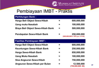 MUAMALAT INSTITUTE
RESEARCH, TRAINING, CONSULTING & PUBLICATION
Pembiayaan IMBT - Praktis
57
Perhitungan Bank :
Harga Beli Object Sewa-Hibah = 600,000,000
Uang muka Nasabah = 100,000,000
Biaya Beli Object Sewa-Hibah Bank = 500,000,000
Pendapatan Sewa-Hibah Bank = 250,000,000
(500,000,000 x 10% p.a. x 5 th)
Fasilitas Pembiayaan IMBT :
Harga Beli Object Sewa-Hibah = 600,000,000
Keuntungan Sewa-Hibah Bank = 250,000,000
Harga Sewa-Hibah Bank = 850,000,000
Uang Muka Nasabah = 100,000,000
Sisa Angsuran Sewa-Hibah = 750,000,000
Angsuran Sewa-Hibah per Bulan = 12.500,000
(750,000,000: 60)
 