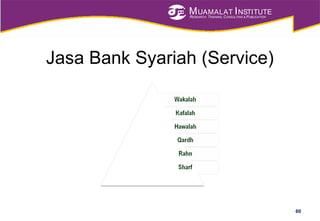 MUAMALAT INSTITUTE
RESEARCH, TRAINING, CONSULTING & PUBLICATION
Jasa Bank Syariah (Service)
60
 